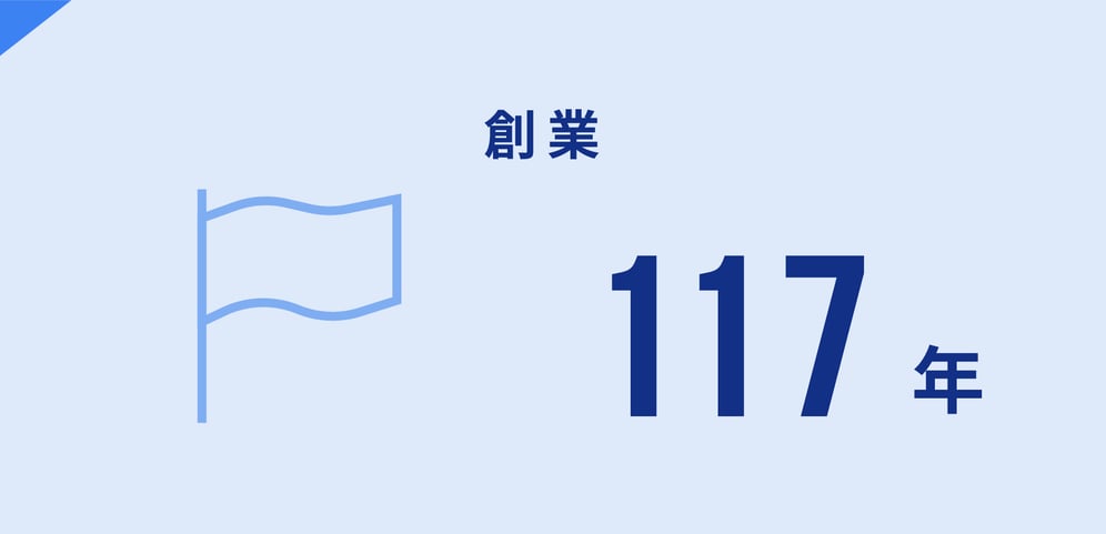 創業 117年
