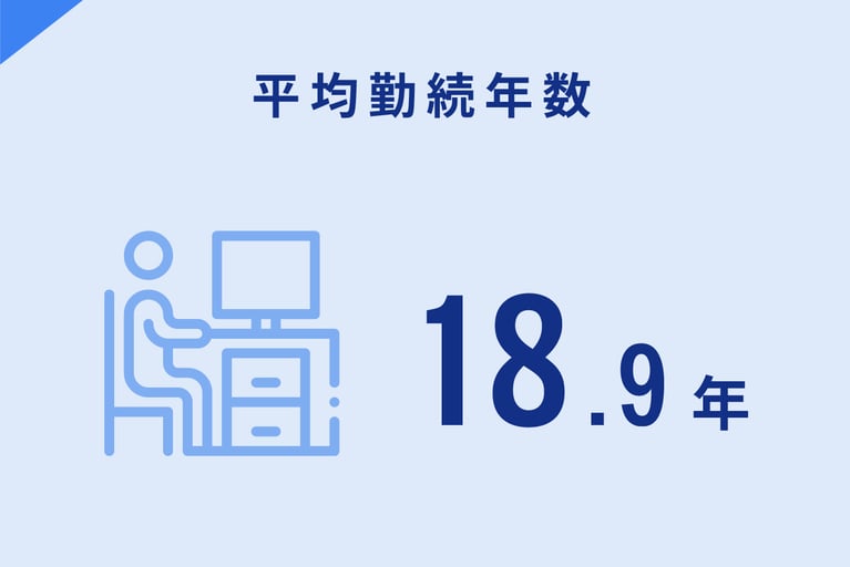 平均勤続年数 18.9年