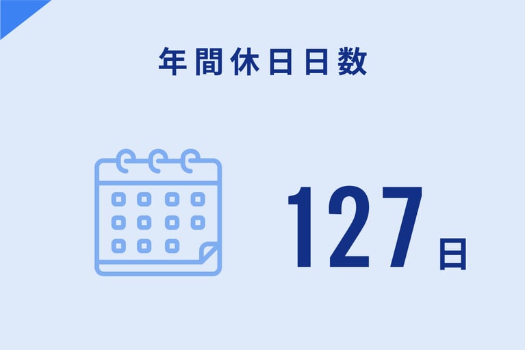 年間休日日数