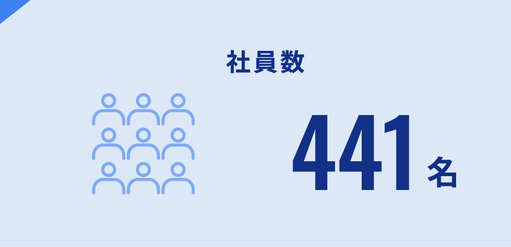 社員数 441名
