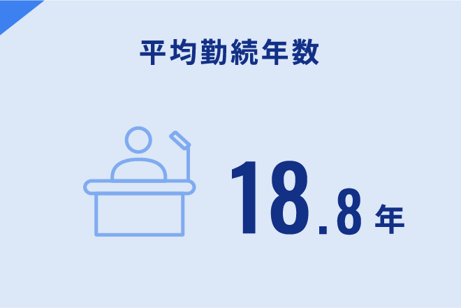 平均勤続年数 18.8年