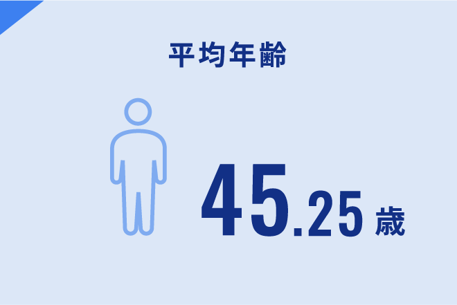 平均年齢 45.25歳