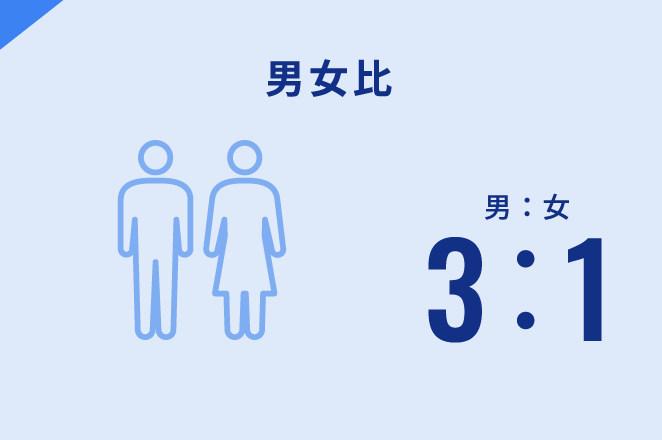 男女比 男：女 3:1